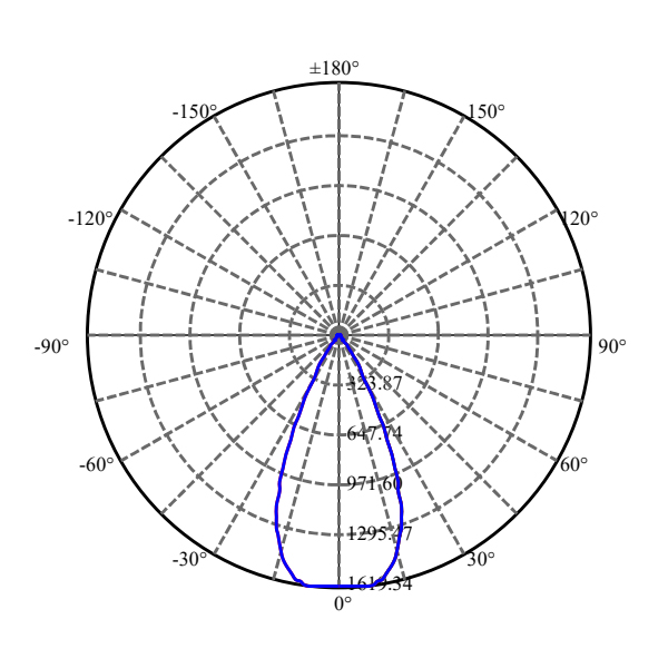 Nata Lighting Company Limited - High Efficiency Reflector